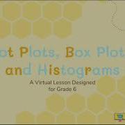 Box Plots Dot Plots And Histograms