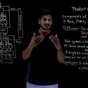 Understanding Product Cipher Lesson 24 Cryptography Learning Monkey