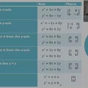 VCE Math Methods Unit 1 Transformation With Matrices Part 1