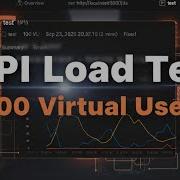 Postman API Load Testing A Step By Step Guide For 100 Virtual Users