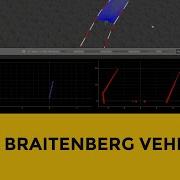 Very Simple Braitenberg Explorer Vehicle Realization In ROS Szenergy