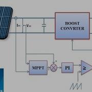 Проектирование и моделирование фотоэлектрической солнечной системы и MPPT с ПИ регулятором на осн