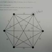 Nearest Neighbor Algorithm