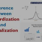 Difference Between Standardization And Normalization Use Cases Data Science Datatechinfo