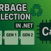 Garbage Collection In NET Explained Generations Memory Management In C