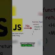 React Fragments The Secret To Clean JSX In React