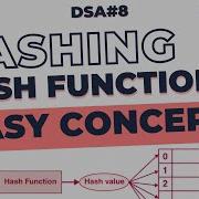 Hashing Explained Hash Functions Division Mid Square Digit Folding In DSA 8