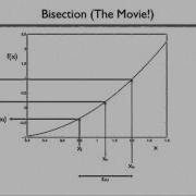 Bisection For Finding Roots