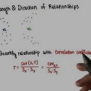Correlation Coefficient Intro To Inferential Statistics