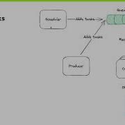 Intro To Celery Distributed Task Queue