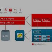 Oracle Big Data SQL 4 Query A Kafka Stream Of Data