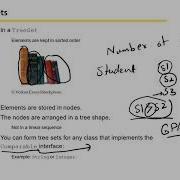 Java Collection Framework Part 2 OOP Urdu Hindi