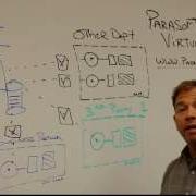 Service Virtualization Gain Access To Constrained Components
