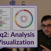 RNA Seq Tutorial With DESeq2 Differential Gene Expression Project