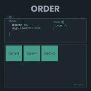 Learn Flexbox Order In 13 Seconds