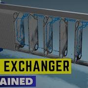 Heat Exchanger Water Cooling System