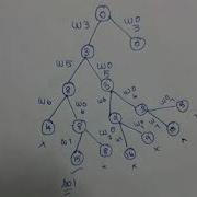 Subset Problem Explanation In Tamil