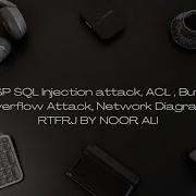 CASP SQL Injection Attack ACL Buffer Overflow Attack Network Diagram