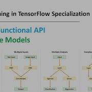 Deep Learning In TensorFlow 6 L3 Keras Functional API Callable Model