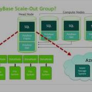 SQL Server 2016 PolyBase Technical Overview