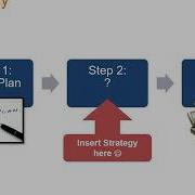 The Strategy Design Pattern