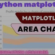 Creating Area Chart Using Matplotlib