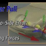 How Caster Might Cause A Pull When Driving BestTireAndWheelShop Com