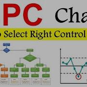 SPC Control Charts Control Charts For Variables Control Charts For Attributes