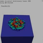 Powder DED Modeling With Stationary Laser Using AM PravaH