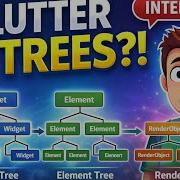 Most Asked Flutter Interview Question Explain The Three Trees
