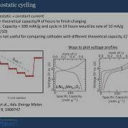 Introduction To Battery Cycling Techniques For Battery Research
