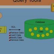 Introduction To SQL SQL LESSON 1