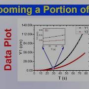 Magnifying Zooming In On A Portion Of The Graph In OriginLab Drawing Graphing 17