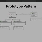 Software Design Patterns In Java Prototype Pattern