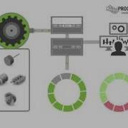 How Does A Ring Buffer For Condition Monitoring Work