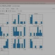IMDB Data Analysis Project Using Python Part II Datascience Python Pythonprojects Coding