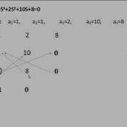 Problem 1 Stability Analysis 10