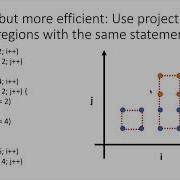 The Polyhedral Model Part 6 Code Generation
