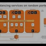 Docker On AWS With Amazon ECR ECS Part 5