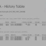 Oracle 12c Flashback Data Archiving Building An Evolutionary Trail Of Your Data