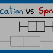 Comparing Data Statistics Edexcel A Level And AS Maths Representations Of Data