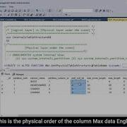 SQL Internals Physical Table Structure And Implementation On Real Case Scenarios By Ronen Ariely