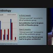 184 Double Blind Placebo Controlled Trial Of Antibiotics In Women With Refractory Detrusor Overa