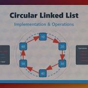 Circular Linked List Explained For Beginners Implementation Operations