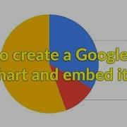How To Embed A Google Form Chart Iframe