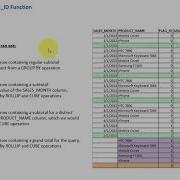 017 GROUPING ID Function