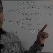 Data Types In C Language Types Of Data Types In C Language C Tutorial In Telugu