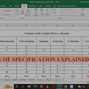 TABLE OF SPECIFICATION IN ASSESSMENT How To Develop An Assessment Using Table Of Specification