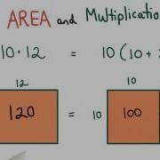 Area And Multiplication Visualizing Algebra