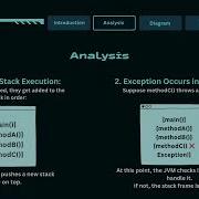 STACK UNWINDING EXPLAINED WITH VISUAL CALL STACK